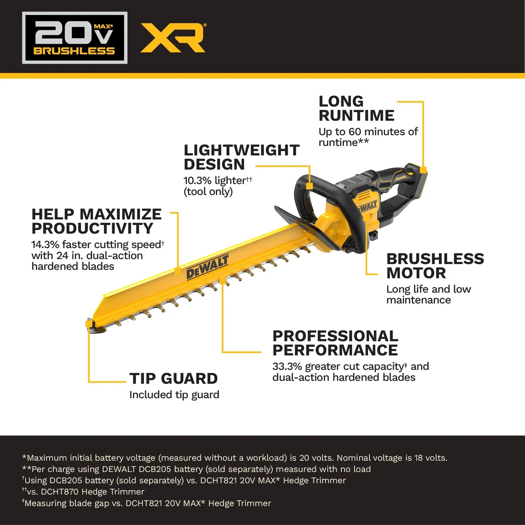 DeWalt 20V MAX XR 24