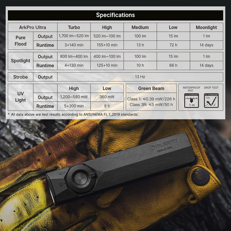 Olight ArkPro Ultra Premium Flat EDC Flashlight